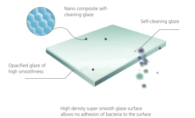 Ceramic Inset Basin Sink