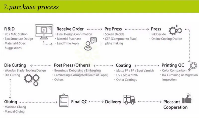 Cupc High Quality 304 Stainless Steel Spring Pull-Down Kitchen Faucet Mixer