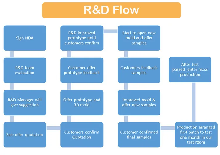 Kitchen Faucet Grifo De Cocina