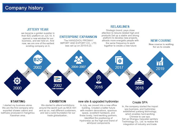 Proway PVC and ABS Material Bathtub Underwater Jet, Portable Massage Water Nozzle (WJ-0008)