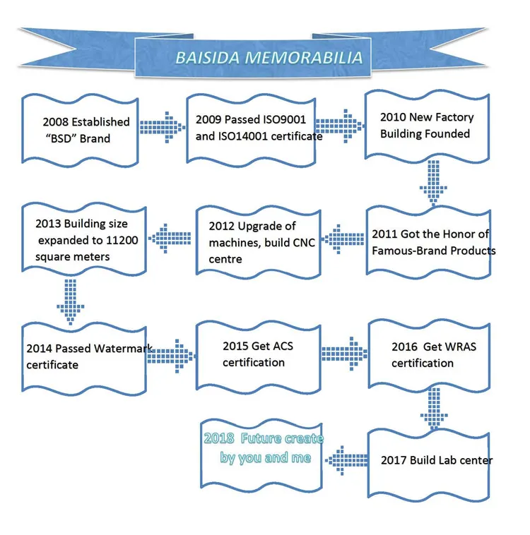 Round Lever Handle Single Hole Wash Basin Faucet