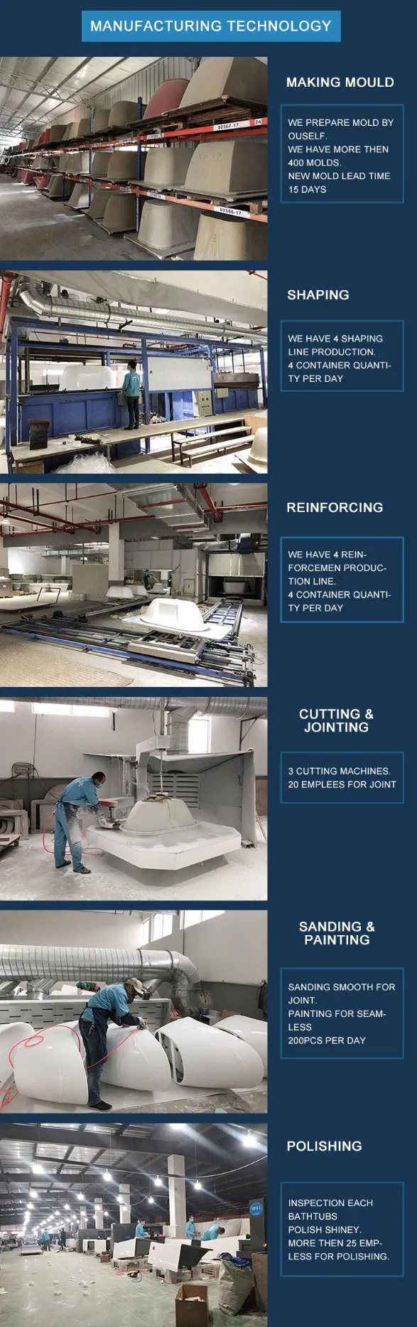 Skirted Bath Tub for UK P Shape Bathtub