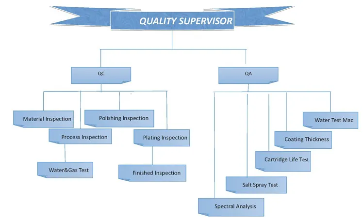 Turnable Spout New Fashion Kitchen Sink Faucets